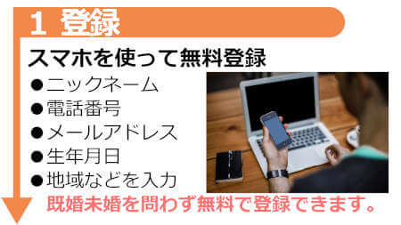 華の会メール「中高年・熟年向け」出会いや友達を見付ける方法