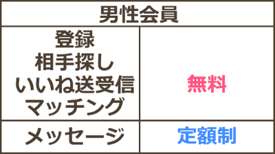 マリッシュ(marrish)の特徴や会員数や世代、料金や口コミまとめ