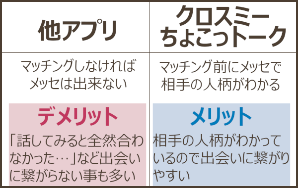 クロスミーのちょこっトークで相手の顔写真(プロフ画)や地域を調べる方法