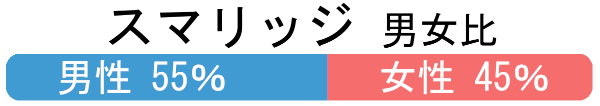 スマリッジ解説！「会員数」「男女比」「年齢層」「会員の特徴」