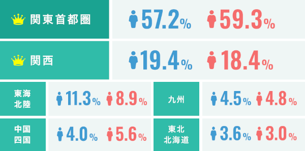 スマリッジ解説！「会員数」「男女比」「年齢層」「会員の特徴」