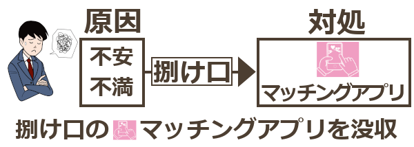 彼氏(恋人)がマッチングアプリをやめない理由とやめさせる方法