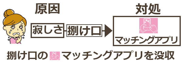 彼氏(恋人)がマッチングアプリをやめない理由とやめさせる方法