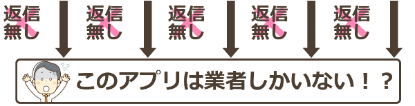 マッチングアプリは業者しかいない？業者ばかり？実態と解決法