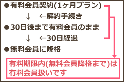 ｢男性･女性｣ペアーズの有料会員は退会できない？今すぐ退会する方法