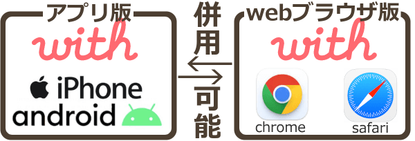 with(ウィズ)のアプリ版とwebブラウザ版の違いとお得な使い方