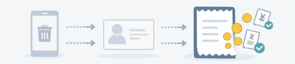 アプリ削除のスマホ、退会のアカウント、ストア契約のレシートが並び、請求だけが続く図