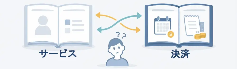 サービス台帳とストア台帳の間で、ユーザーが問い合わせ矢印で行き来する図