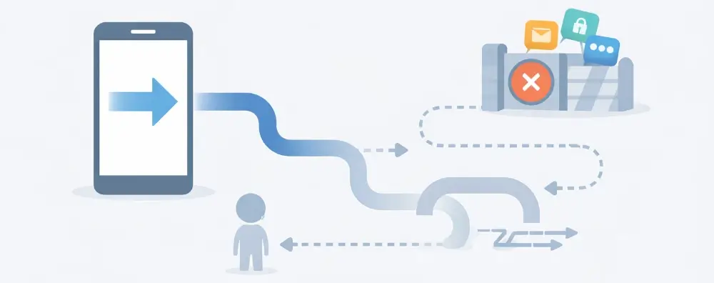 スマホの進行矢印がゲートで遮られ、点線の回り道に誘導される導線図